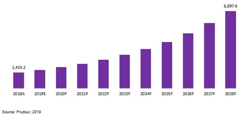 Trampoline Park Market Size, Global Forecast to 2028.